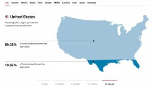 Активно управляемые фонды США, которые превзошли рынок