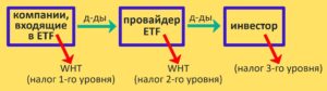 налогообложение ETF