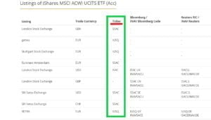 Тикер (ticker) акции ETF