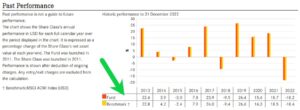 Tracking Difference ETF разница отслеживания