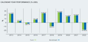 Tracking Difference ETF разница отслеживания