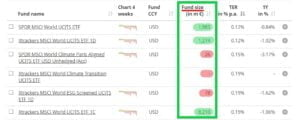 размер фонда ETF