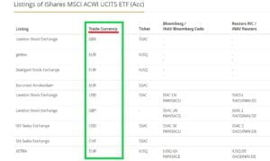 в какой валюте покупать ETF