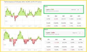 валюта ETF