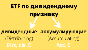 Аккумулирующие и дивидендные ETF в Польше в Европе