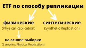 ETF по способу репликации. Физические и синтетические ETF