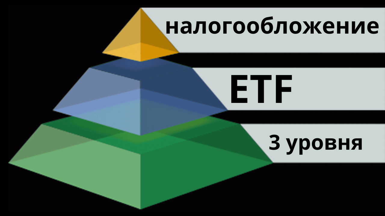 Уровни налогообложения ETF. Ирландские ETF.